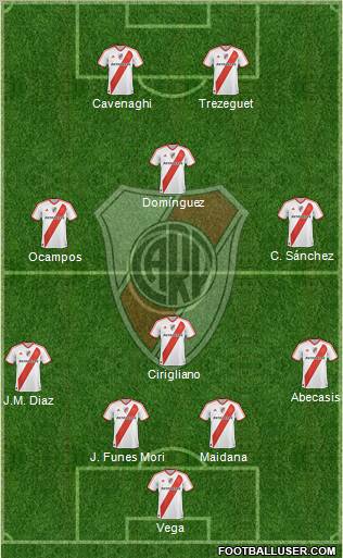River Plate Formation 2012