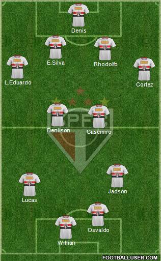 São Paulo FC Formation 2012