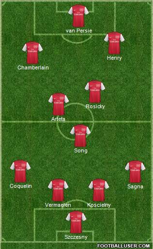 Arsenal Formation 2012