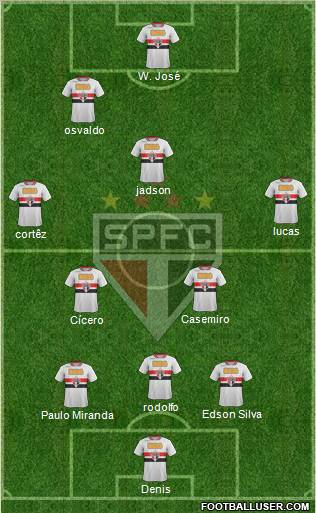 São Paulo FC Formation 2012
