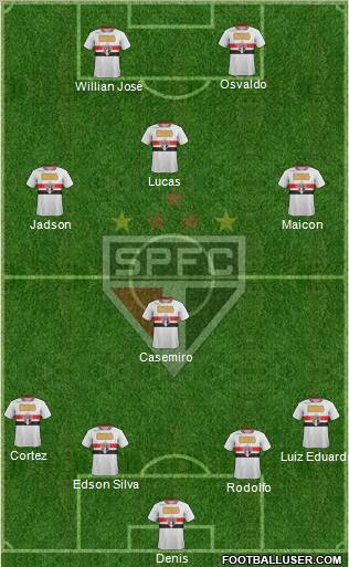 São Paulo FC Formation 2012