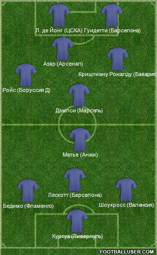 Champions League Team Formation 2012