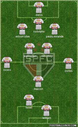 São Paulo FC Formation 2012