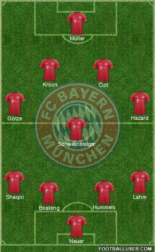 FC Bayern München Formation 2012