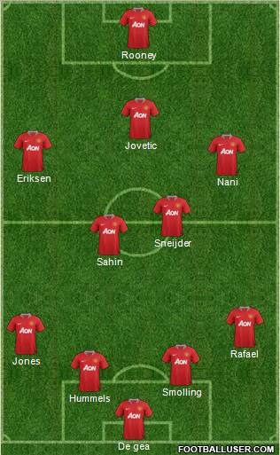 Manchester United Formation 2012