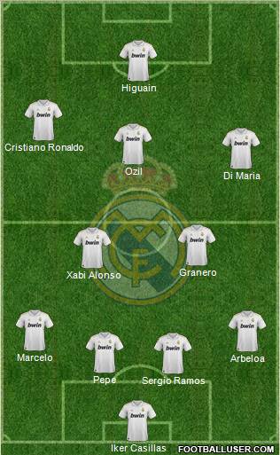 Real Madrid C.F. Formation 2012