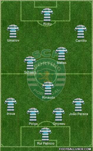 Sporting Clube de Portugal - SAD Formation 2012