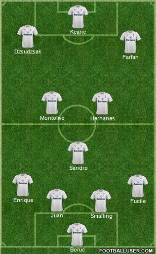 Tottenham Hotspur Formation 2012