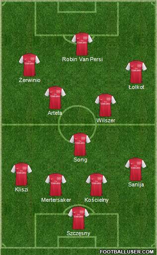 Arsenal Formation 2012
