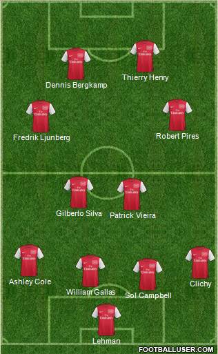 Arsenal Formation 2012