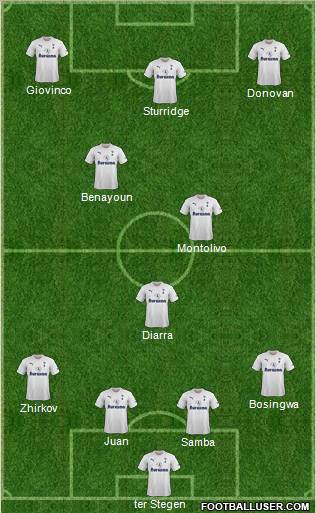 Tottenham Hotspur Formation 2012