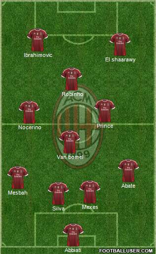 A.C. Milan Formation 2012