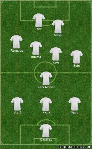 Dream Team Formation 2012