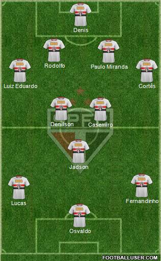 São Paulo FC Formation 2012