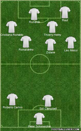 Dream Team Formation 2012