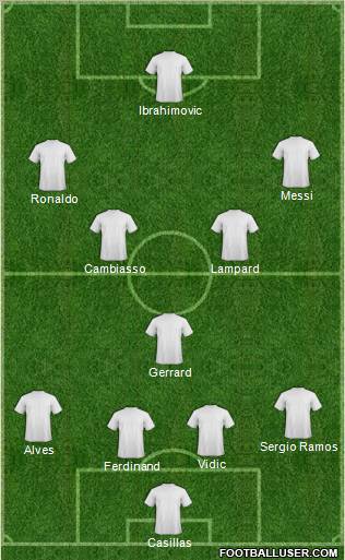 Dream Team Formation 2012