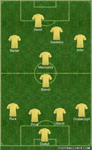 Dream Team Formation 2012