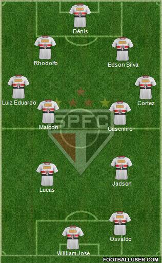 São Paulo FC Formation 2012