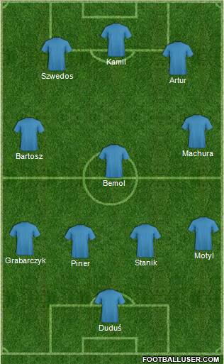 Dream Team Formation 2012