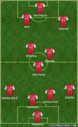 Arsenal Formation 2012