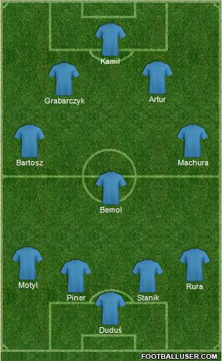 Dream Team Formation 2012