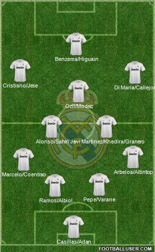 Real Madrid C.F. Formation 2012
