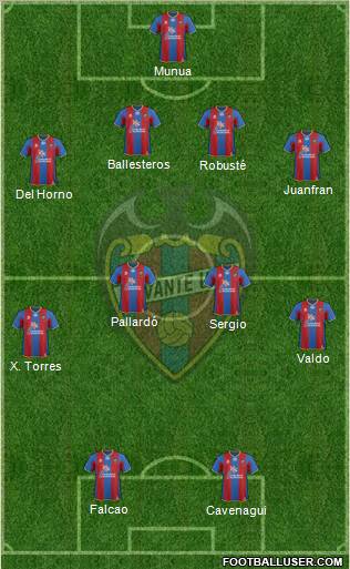 Levante U.D., S.A.D. Formation 2012