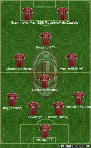 A.C. Milan Formation 2012