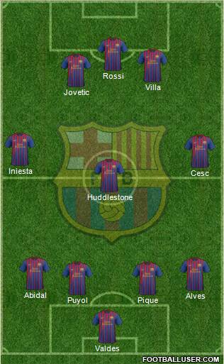 F.C. Barcelona Formation 2012
