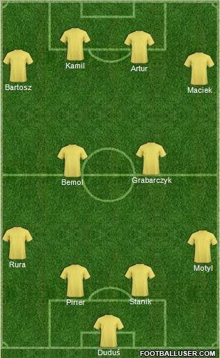 Dream Team Formation 2012