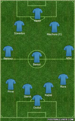 Dream Team Formation 2012