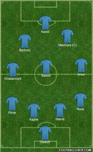 Dream Team Formation 2012