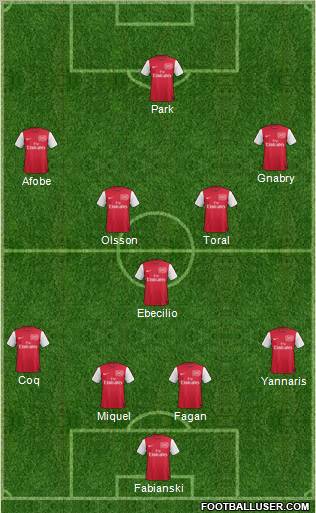 Arsenal Formation 2012