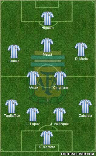 Argentina Formation 2012