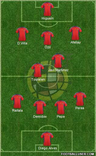 Spain Formation 2012