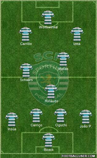Sporting Clube de Portugal - SAD Formation 2012