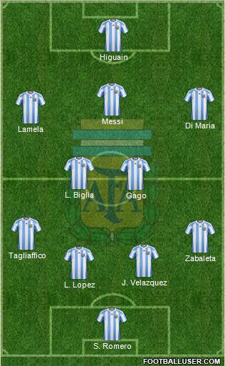 Argentina Formation 2012