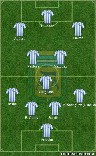 Argentina Formation 2012