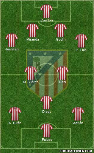 C. Atlético Madrid S.A.D. Formation 2012