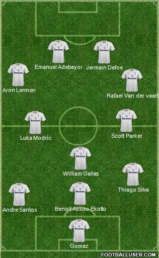 Tottenham Hotspur Formation 2012