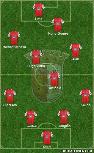 Sporting Clube de Braga - SAD Formation 2012