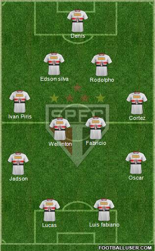 São Paulo FC Formation 2012