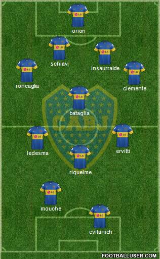 Boca Juniors Formation 2012