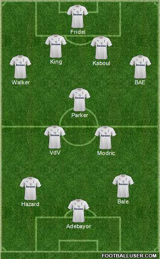 Tottenham Hotspur Formation 2012