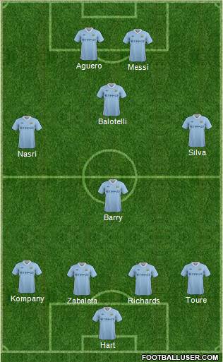 Manchester City Formation 2012