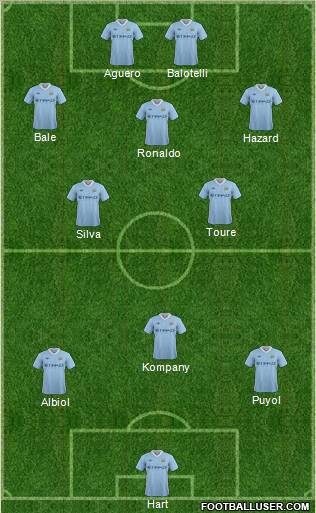 Manchester City Formation 2012