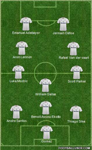 Tottenham Hotspur Formation 2012