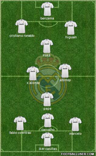 R. Madrid Castilla Formation 2012