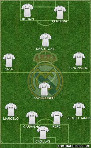 R. Madrid Castilla Formation 2012