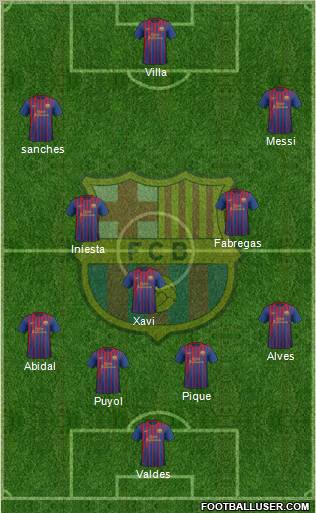F.C. Barcelona Formation 2012